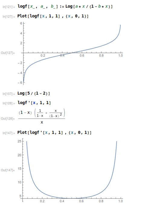 derivative of logit function